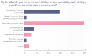 Graph depicting Law firms' responses to what they perceive as barriers to a growth strategy