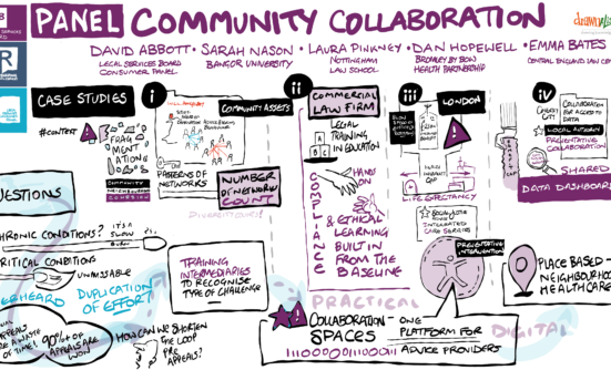 A doodle/illustration of discussions on community collaboration at the Reshaping Legal Services Conference 2025.